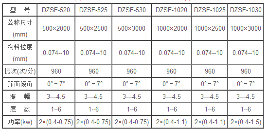 DZSF520直線篩技術參數